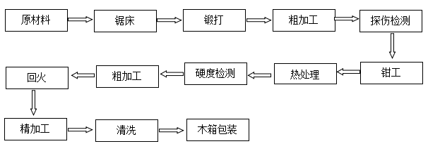 復卷機刀片上刀廠家